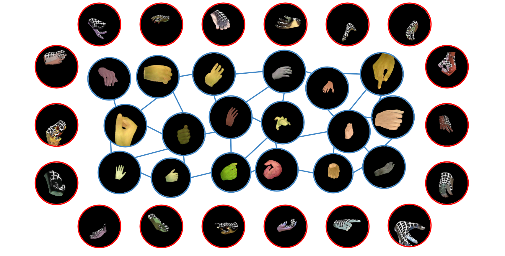 Teaser: texture-guided monocular 3D hand reconstruction.